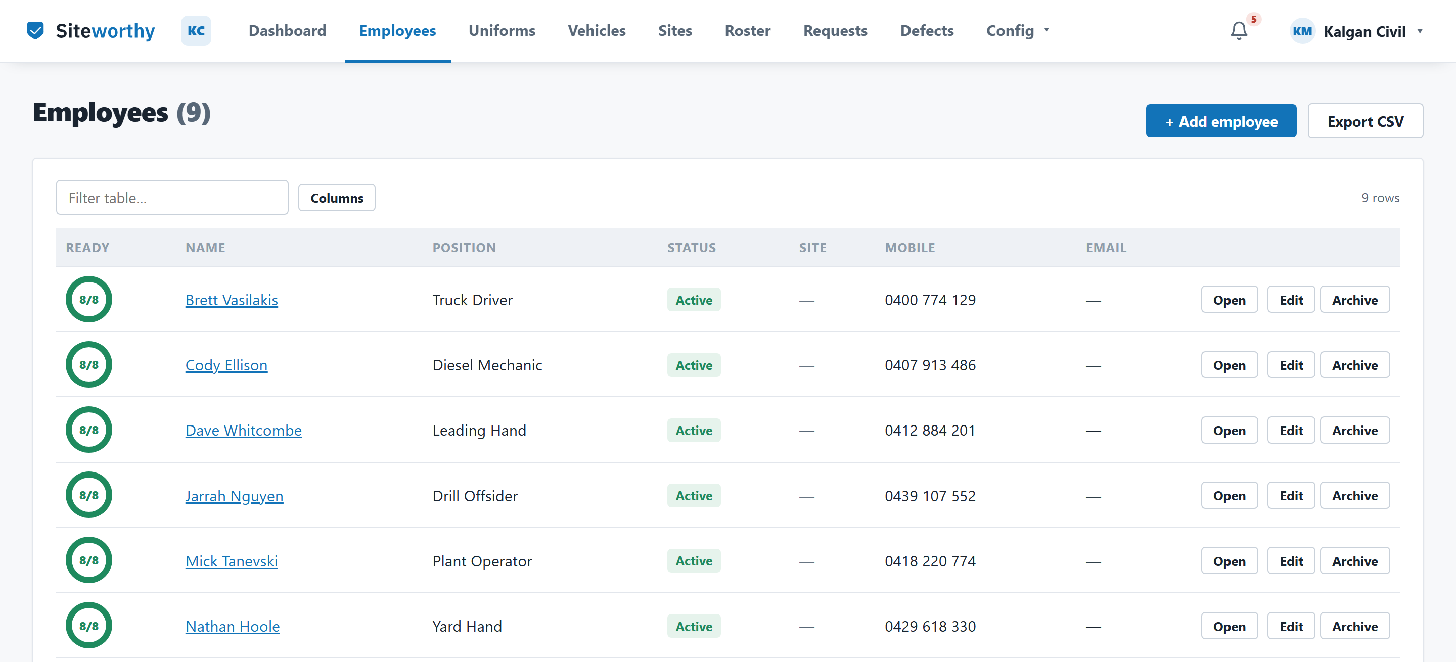 The Siteworthy employee list: each row shows a readiness ring scored out of eight, name, position, status, site and mobile, with Open, Edit and Archive actions.
